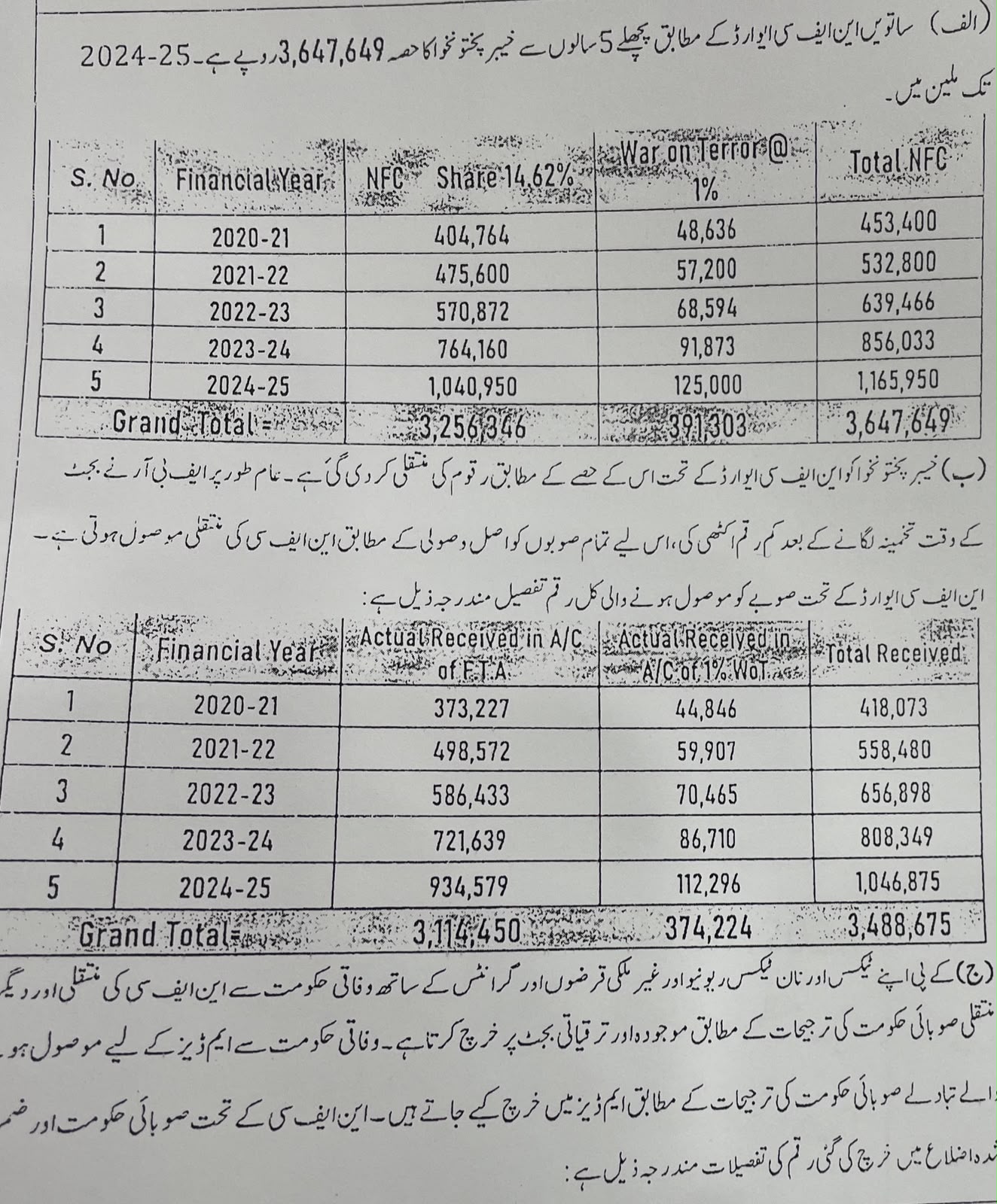 KP Government Documents Reveal Federal Transfers of Trillions Despite Funding Allegations