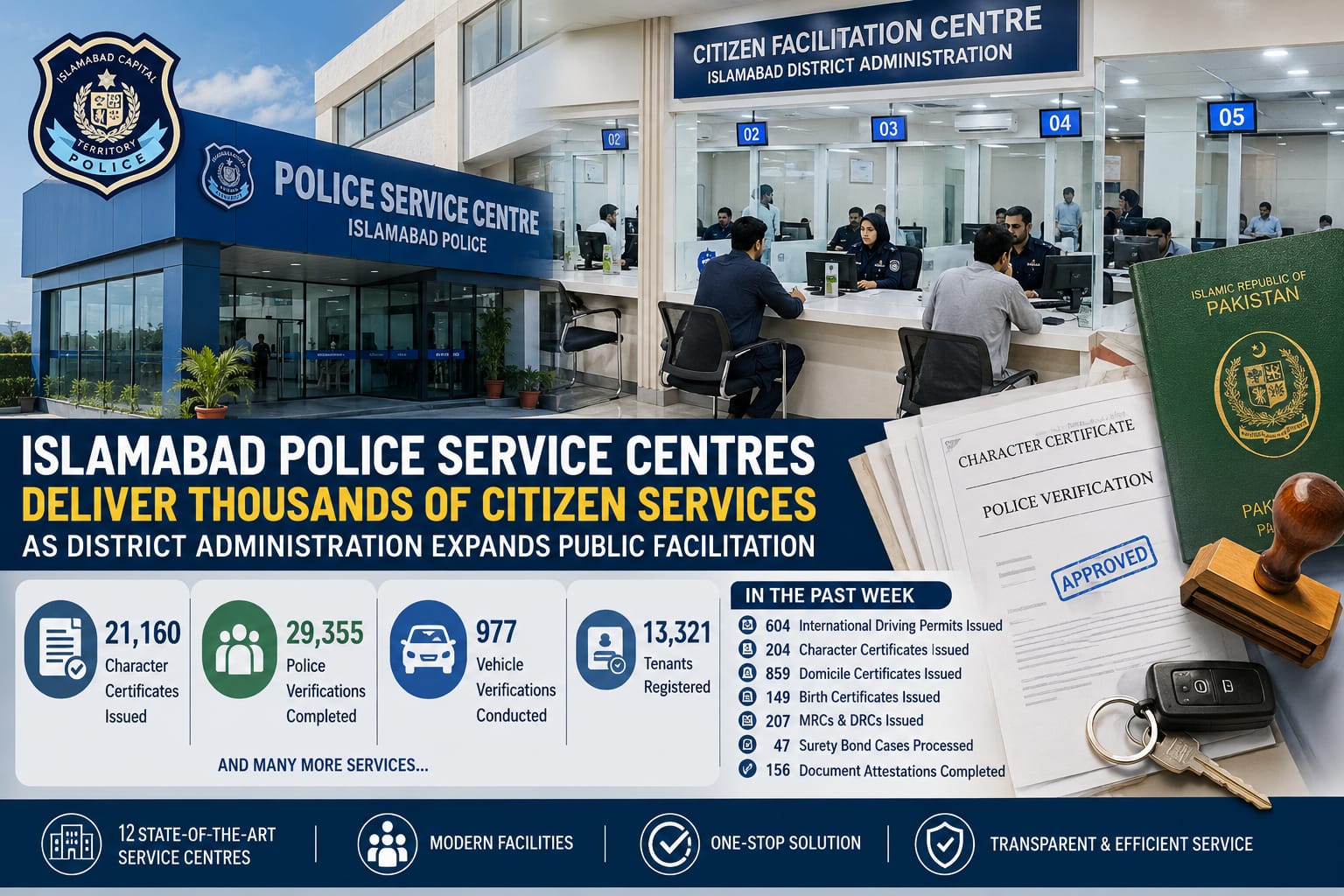 Islamabad Police Service Centres Deliver Thousands of Citizen Services as District Administration Expands Public Facilitation